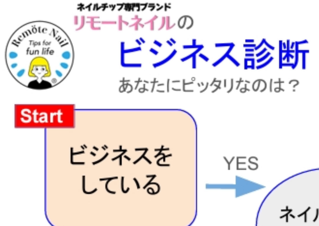 やってみよう！ネイルビジネス診断テスト